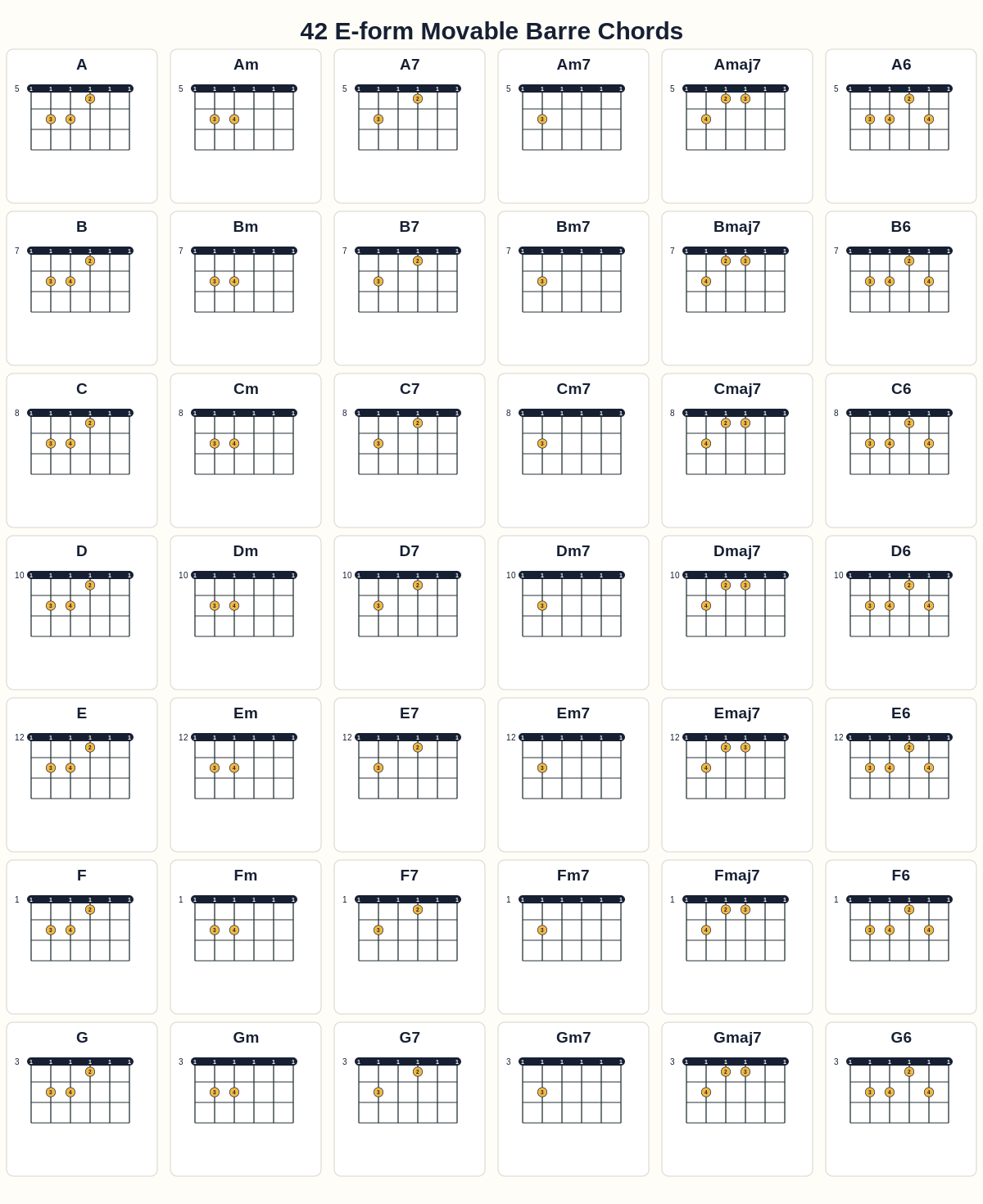 All barre chords reference poster