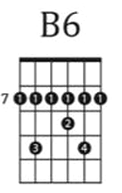 B6 barre chord diagram
