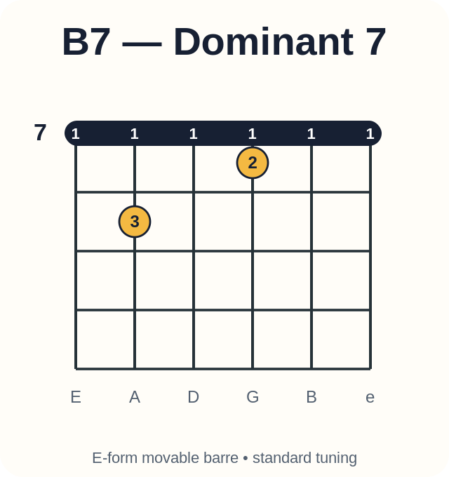 B7 barre chord diagram