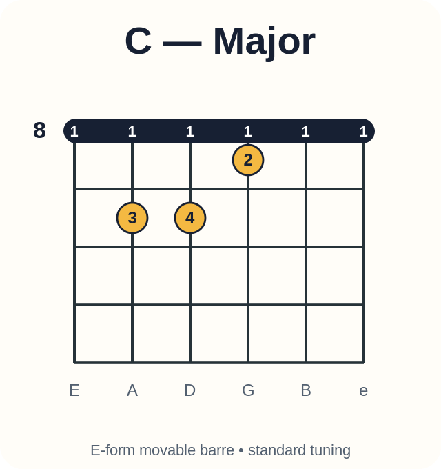 C barre chord diagram