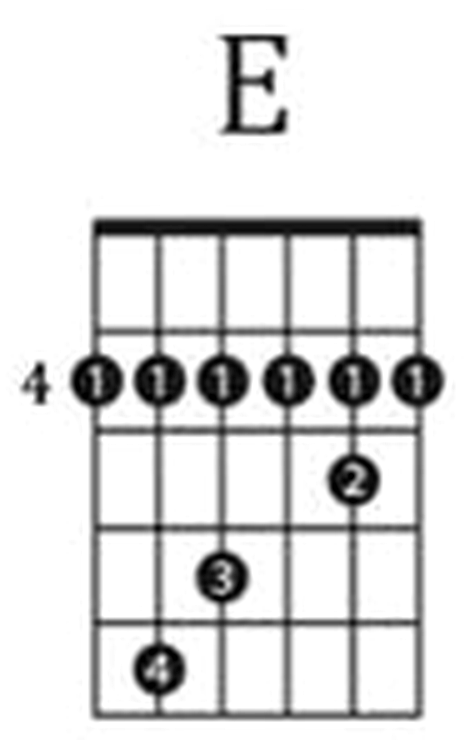 E barre chord diagram