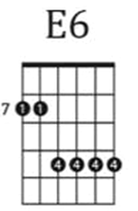 E6 barre chord diagram