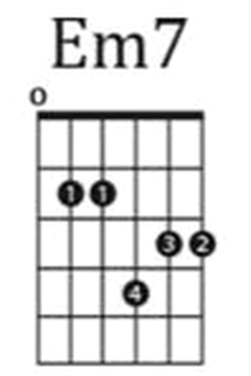 Em7 barre chord diagram