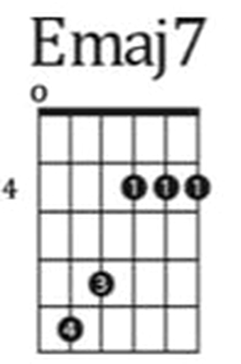 Emaj7 barre chord diagram
